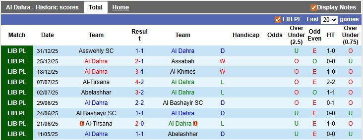 Nhận định, soi kèo Al Dahra vs Al Watan, 20h30 ngày 5/1: Chờ đợi sự bất ngờ - Ảnh 2
