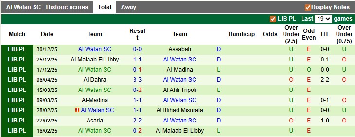 Nhận định, soi kèo Al Dahra vs Al Watan, 20h30 ngày 5/1: Chờ đợi sự bất ngờ - Ảnh 3