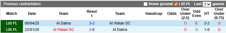 Nhận định, soi kèo Al Dahra vs Al Watan, 20h30 ngày 5/1: Chờ đợi sự bất ngờ - Ảnh 4