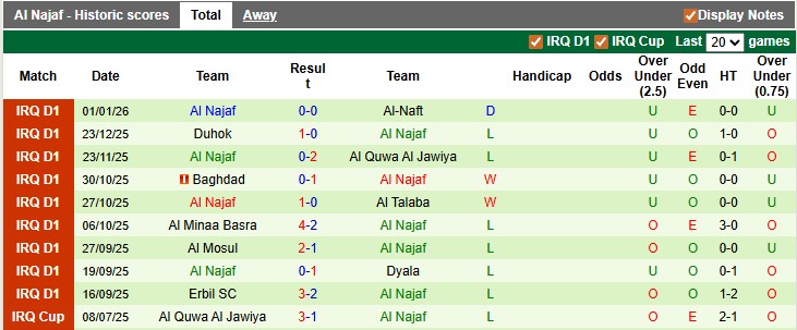Nhận định, soi kèo Al Karma vs Al Najaf, 21h30 ngày 5/1: Chênh lệch - Ảnh 2
