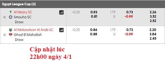 Nhận định, soi kèo Al Masry vs Smouha, 21h00 ngày 5/1: Duy trì phong độ cao - Ảnh 1