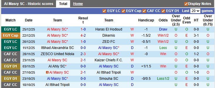 Nhận định, soi kèo Al Masry vs Smouha, 21h00 ngày 5/1: Duy trì phong độ cao - Ảnh 2