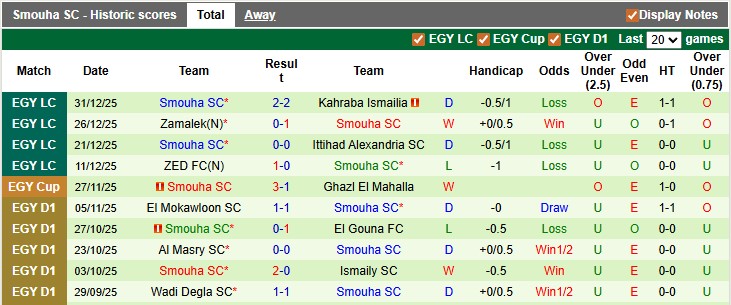 Nhận định, soi kèo Al Masry vs Smouha, 21h00 ngày 5/1: Duy trì phong độ cao - Ảnh 3