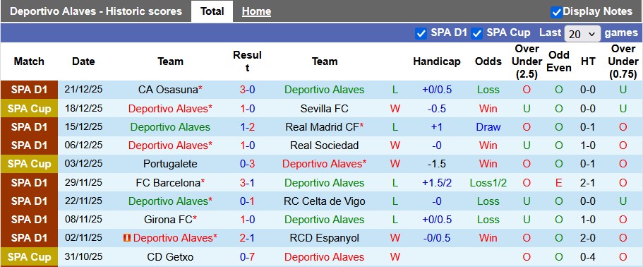 Nhận định, soi kèo Alaves vs Oviedo, 0h30 ngày 5/1: Bắt nạt tân binh - Ảnh 1