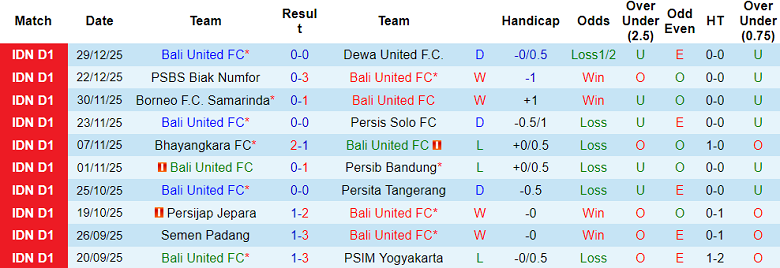 Nhận định, soi kèo Bali United vs Arema, 19h00 ngày 4/1: Khó thắng - Ảnh 1