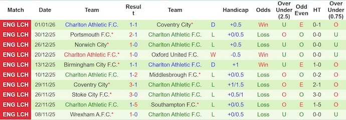 Nhận định, soi kèo Blackburn vs Charlton, 22h00 ngày 4/1: Cơ hội thoát hiểm - Ảnh 3