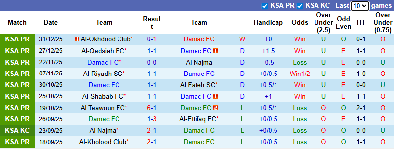 Nhận định, soi kèo Damac vs Al Hilal, 0h30 ngày 5/1: Không thể ngăn cản - Ảnh 2