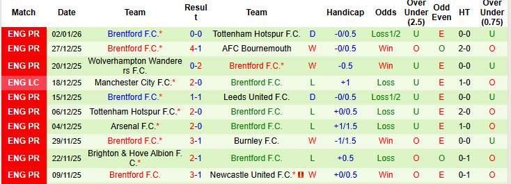 Nhận định, soi kèo Everton vs Brentford, 22h00 ngày 4/1: Trật tự không thay đổi - Ảnh 4