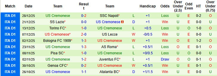 Nhận định, soi kèo Fiorentina vs Cremonese, 21h00 ngày 4/1: Tiếp tục rơi điểm - Ảnh 3