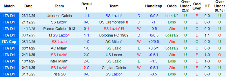 Nhận định, soi kèo Lazio vs Napoli, 18h30 ngày 4/1: Đứt chuỗi thắng - Ảnh 1