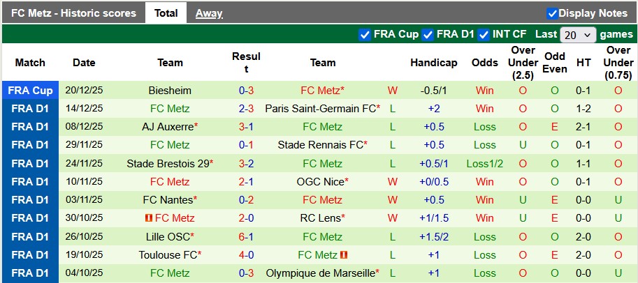Nhận định, soi kèo Lorient vs Metz, 23h15 ngày 4/1: Đội khách kém cỏi - Ảnh 2