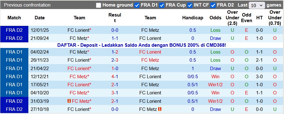 Nhận định, soi kèo Lorient vs Metz, 23h15 ngày 4/1: Đội khách kém cỏi - Ảnh 3