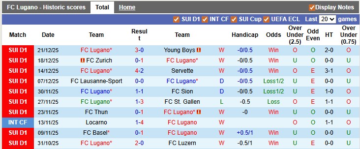 Nhận định, soi kèo Lugano vs Koln, 21h30 ngày 5/1: Giao hữu vui vẻ - Ảnh 1