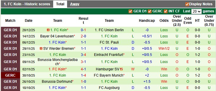 Nhận định, soi kèo Lugano vs Koln, 21h30 ngày 5/1: Giao hữu vui vẻ - Ảnh 2