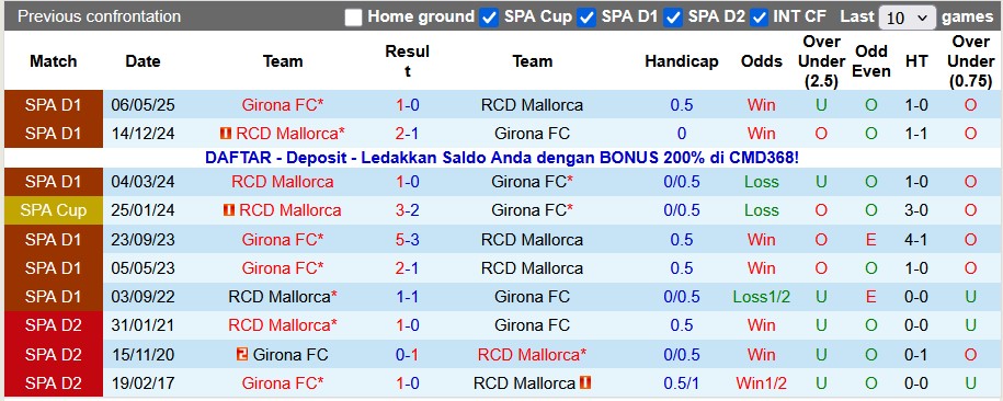 Nhận định, soi kèo Mallorca vs Girona, 0h30 ngày 5/1: Không dễ cho chủ nhà - Ảnh 3