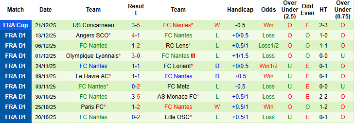 Nhận định, soi kèo Marseille vs Nantes, 21h00 ngày 4/1: Hàng công chói sáng - Ảnh 3