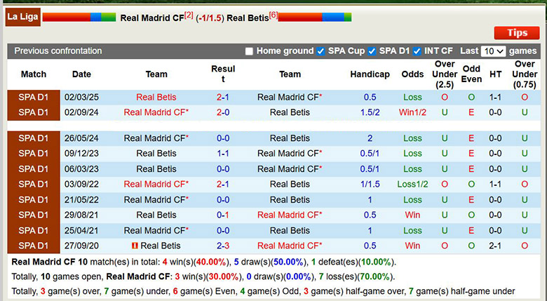 Nhận định, soi kèo Real Madrid vs Real Betis, 22h15 ngày 4/1: Tết phát Tài - Ảnh 1