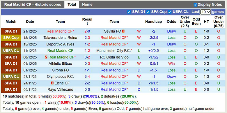 Nhận định, soi kèo Real Madrid vs Real Betis, 22h15 ngày 4/1: Tết phát Tài - Ảnh 2