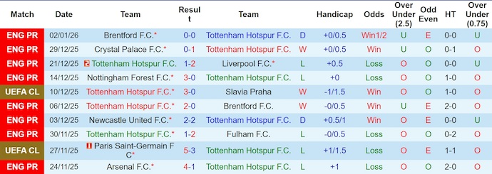 Nhận định, soi kèo Tottenham vs Sunderland, 22h00 ngày 4/1: Nối mạch bất bại - Ảnh 2