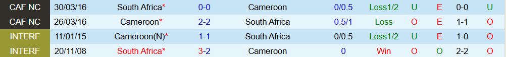 Soi kèo góc Nam Phi vs Cameroon, 02h00 ngày 05/01 - Ảnh 3