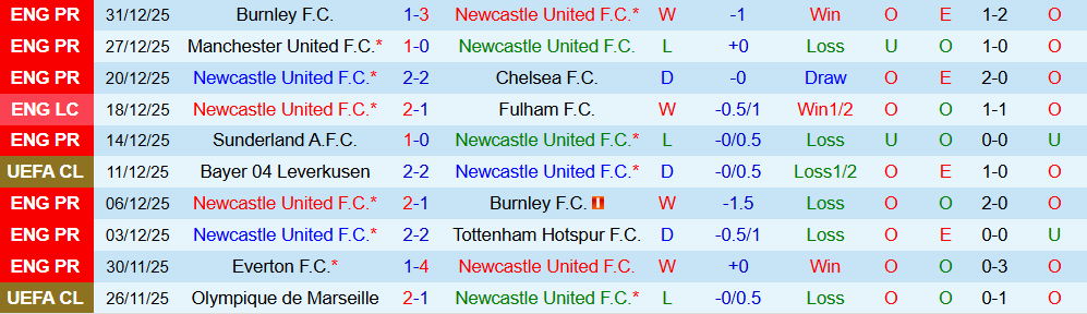 Soi kèo góc Newcastle vs Crystal Palace, 22h00 ngày 04/01 - Ảnh 1