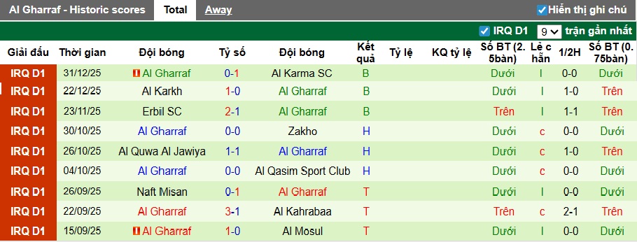 Nhận định, soi kèo Al Zawraa vs Al Gharraf, 22h30 ngày 5/1: Bệ phóng sân nhà - Ảnh 2