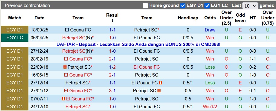 Nhận định, soi kèo El Gouna vs Petrojet, 22h00 ngày 6/1: Kẻ tám lạng - người nửa cân - Ảnh 3