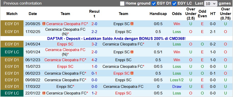 Nhận định, soi kèo Enppi vs Ceramica Cleopatra, 22h00 ngày 6/1: Đổi ngôi - Ảnh 4