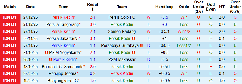 Nhận định, soi kèo Persik Kediri vs Persib Bandung, 19h00 ngày 5/1: Lên đỉnh - Ảnh 1