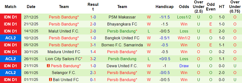 Nhận định, soi kèo Persik Kediri vs Persib Bandung, 19h00 ngày 5/1: Lên đỉnh - Ảnh 2