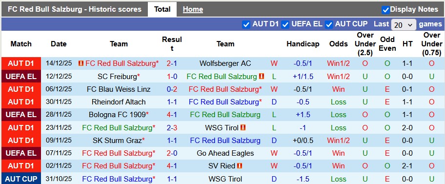 Nhận định, soi kèo RB Salzburg vs Bayern Munich, 21h00 ngày 6/1: Giao hữu tưng bừng - Ảnh 1