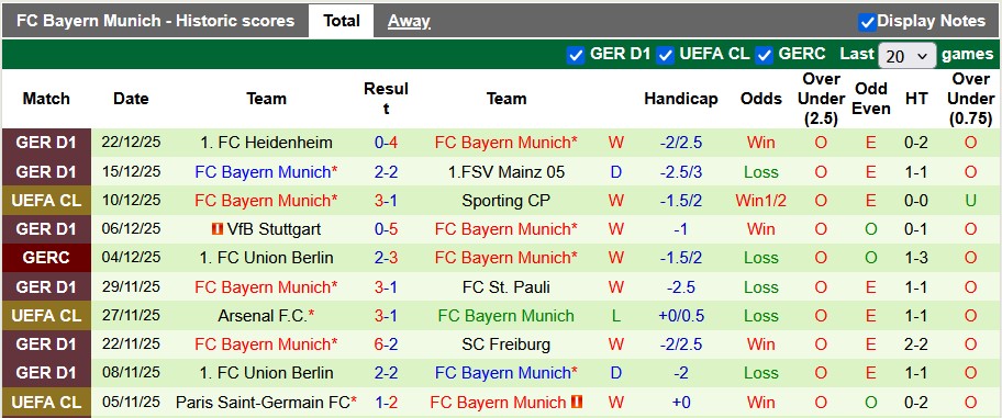 Nhận định, soi kèo RB Salzburg vs Bayern Munich, 21h00 ngày 6/1: Giao hữu tưng bừng - Ảnh 2