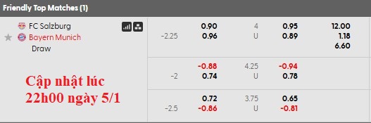 Nhận định, soi kèo RB Salzburg vs Bayern Munich, 21h00 ngày 6/1: Giao hữu tưng bừng - Ảnh 4