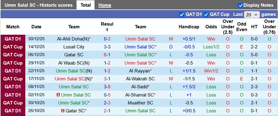 Nhận định, soi kèo Umm Salal vs Al-Gharafa, 21h30 ngày 6/1: Chưa thể thoát hiểm - Ảnh 1