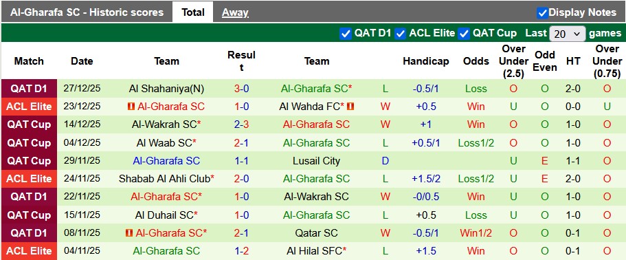 Nhận định, soi kèo Umm Salal vs Al-Gharafa, 21h30 ngày 6/1: Chưa thể thoát hiểm - Ảnh 2