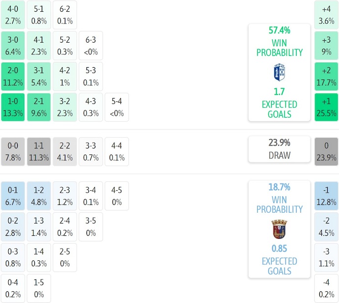 Nhận định, soi kèo Vizela vs Torreense, 3h15 ngày 6/1: Dễ hòa - Ảnh 7