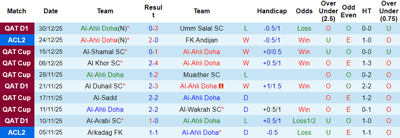 Nhận định, soi kèo Al Ahli Doha vs Al Shamal, 21h30 ngày 7/1: Niềm tin cửa trên - Ảnh 1