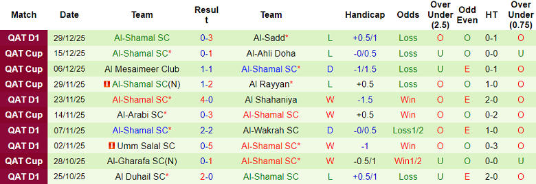 Nhận định, soi kèo Al Ahli Doha vs Al Shamal, 21h30 ngày 7/1: Niềm tin cửa trên - Ảnh 2
