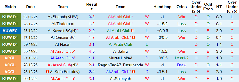 Nhận định, soi kèo Al Arabi vs Yarmouk, 20h10 ngày 7/1: Lại thắng - Ảnh 1