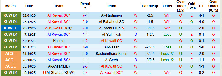 Nhận định, soi kèo Al Kuwait vs Khaitan, 20h10 ngày 6/1: Bữa tiệc hoành tráng - Ảnh 2