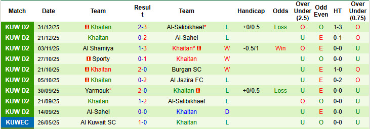 Nhận định, soi kèo Al Kuwait vs Khaitan, 20h10 ngày 6/1: Bữa tiệc hoành tráng - Ảnh 3