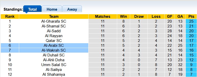 Nhận định, soi kèo Al-Wakrah vs Al-Arabi, 23h30 ngày 7/1: Cởi mở - Ảnh 4