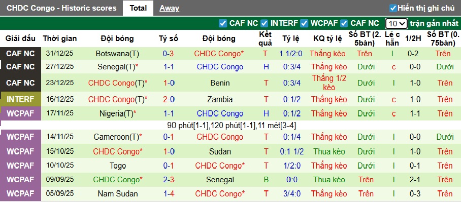 Nhận định, soi kèo Algeria vs CHDC Congo, 23h00 ngày 6/1: Mahrez và đồng đội vào tứ kết - Ảnh 2