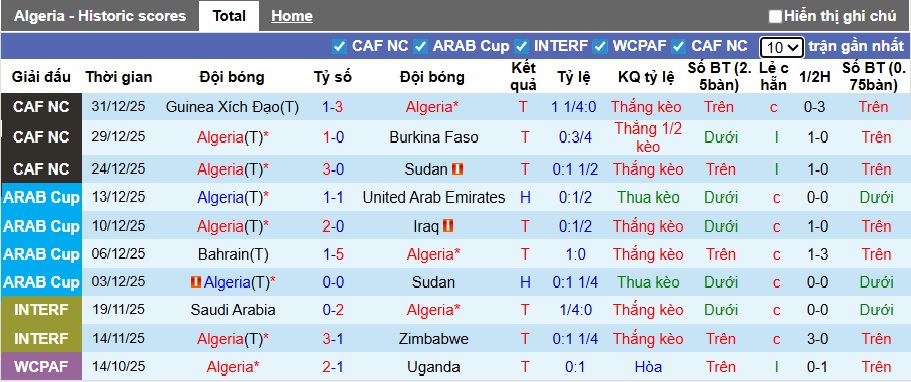 Nhận định, soi kèo Algeria vs CHDC Congo, 23h00 ngày 6/1: Mahrez và đồng đội vào tứ kết - Ảnh 3