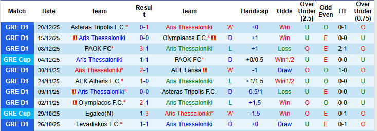 Nhận định, soi kèo Aris Thessaloniki vs Panetolikos, 20h00 ngày 6/1: Nắm chắc vé đi tiếp - Ảnh 2