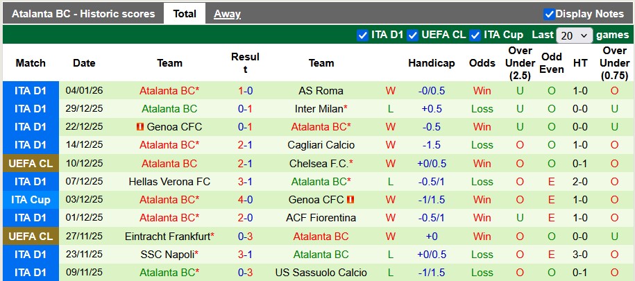 Nhận định, soi kèo Bologna vs Atalanta, 0h30 ngày 8/1: Nỗi đau thêm dài - Ảnh 2