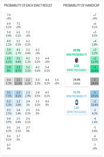 Nhận định, soi kèo Bologna vs Atalanta, 0h30 ngày 8/1: Nỗi đau thêm dài - Ảnh 8