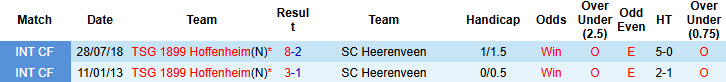 Nhận định, soi kèo Hoffenheim vs Heerenveen, 20h30 ngày 6/1: Chiến thắng nhọc nhằn - Ảnh 4