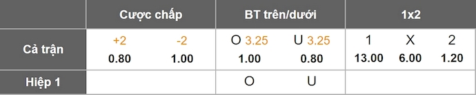 Nhận định, soi kèo Nữ Mazatlan vs Nữ Juarez, 10h06 ngày 7/1: Thắng là đủ - Ảnh 1