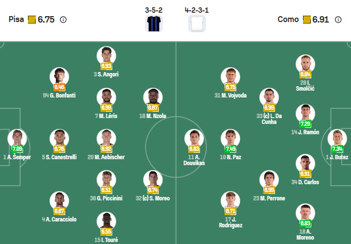 Nhận định, soi kèo Pisa vs Como, 21h00 ngày 6/1: Tiếp tục hành trình top 4 - Ảnh 5